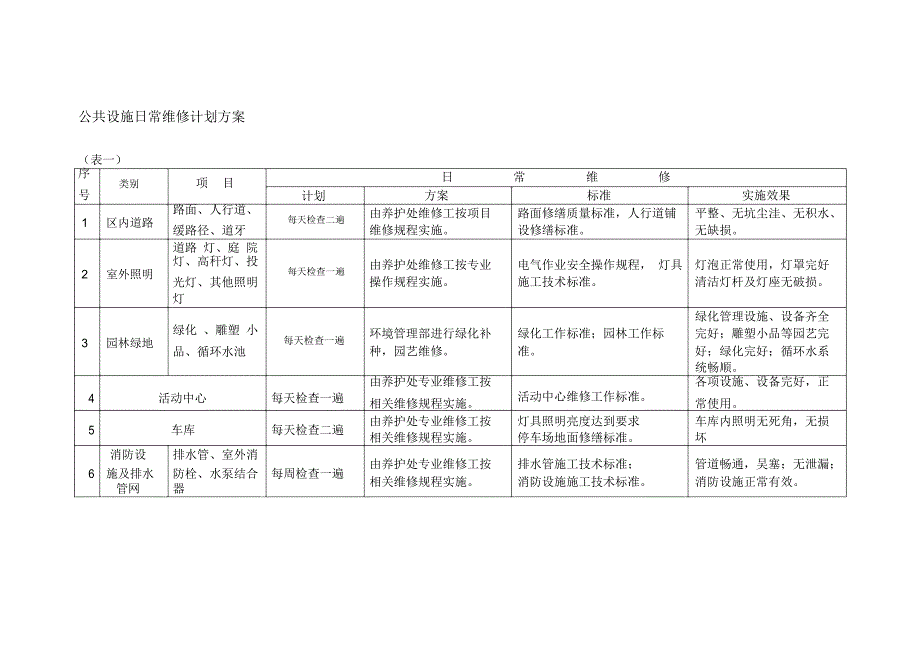 物业公共设施日常维修计划方案_第1页