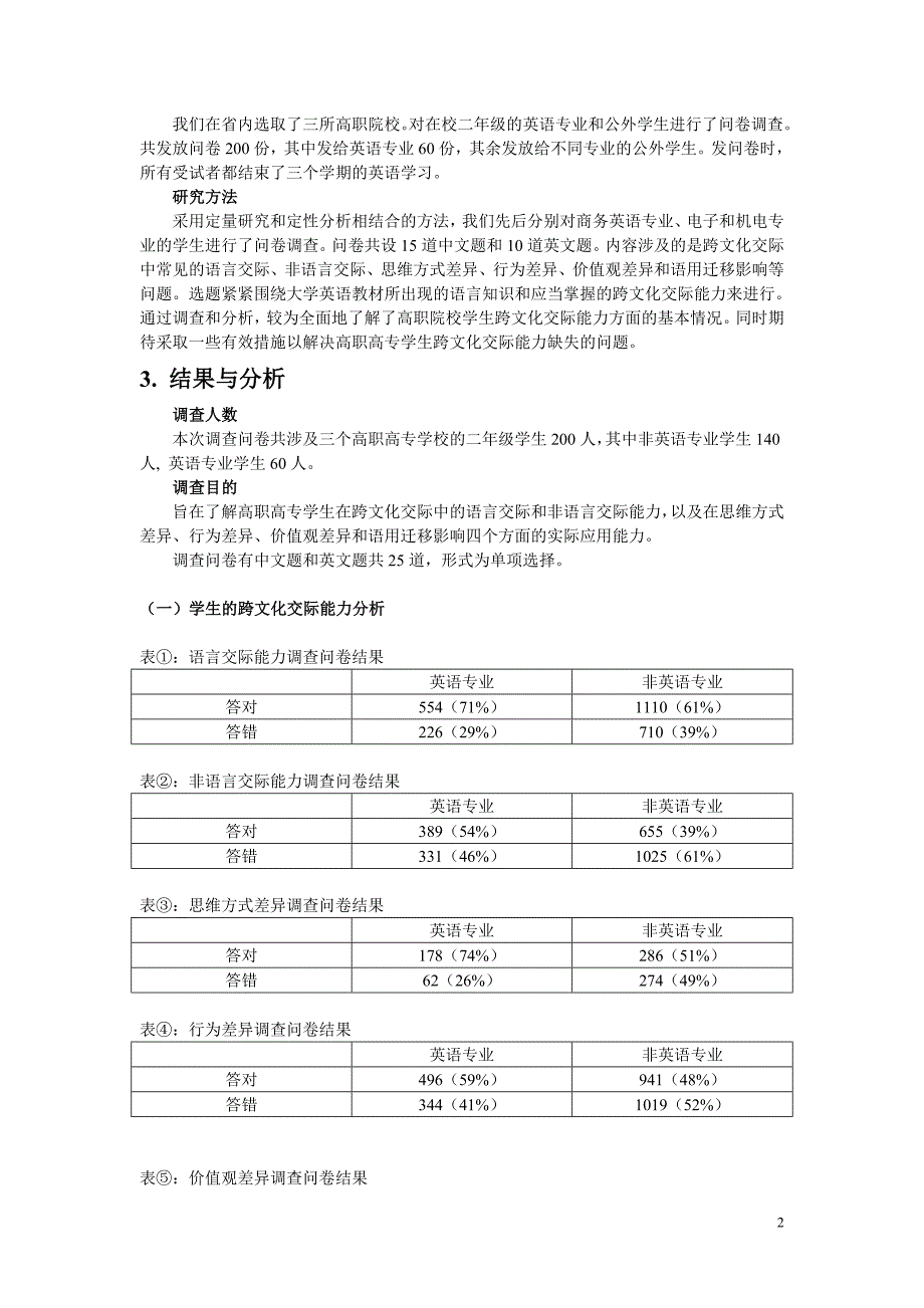 关于高职高专学生跨文化交际能力缺失的研究_第2页