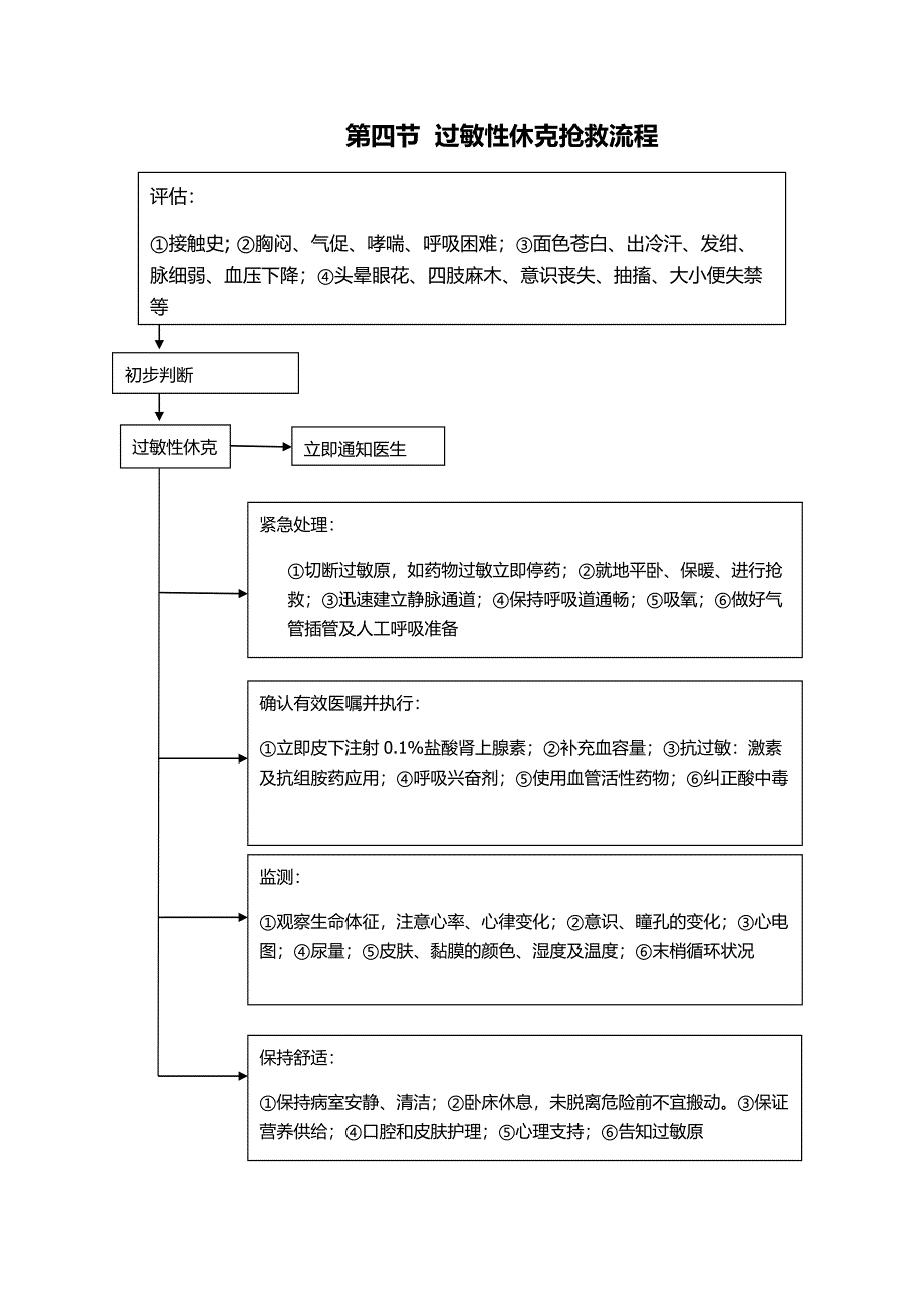 儿科临床常见危重症患者抢救流程汇总_第4页