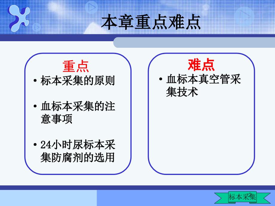 护理学基础标本采集ppt课件_第2页