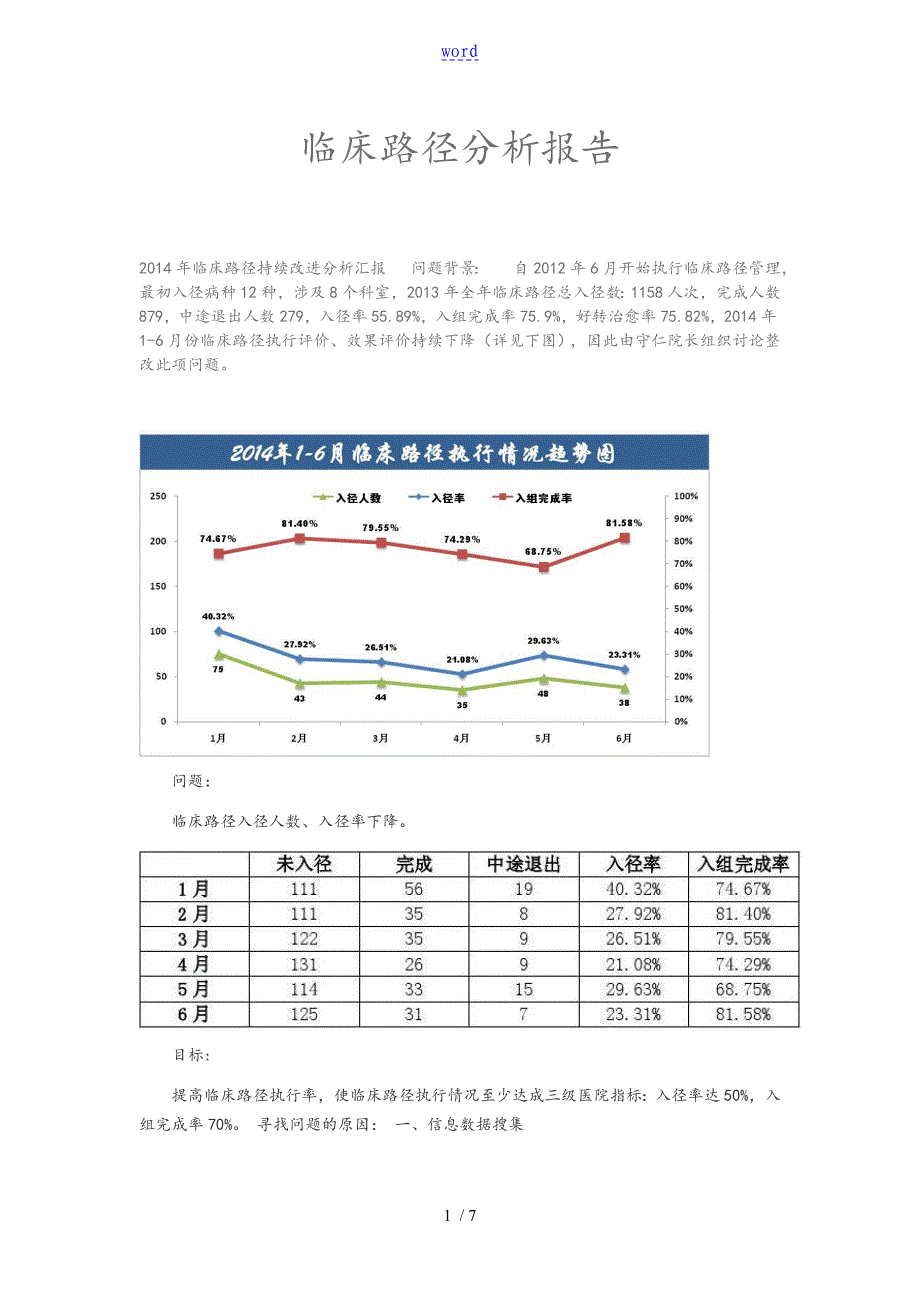 临床路径持续改进分析报告汇报_第1页