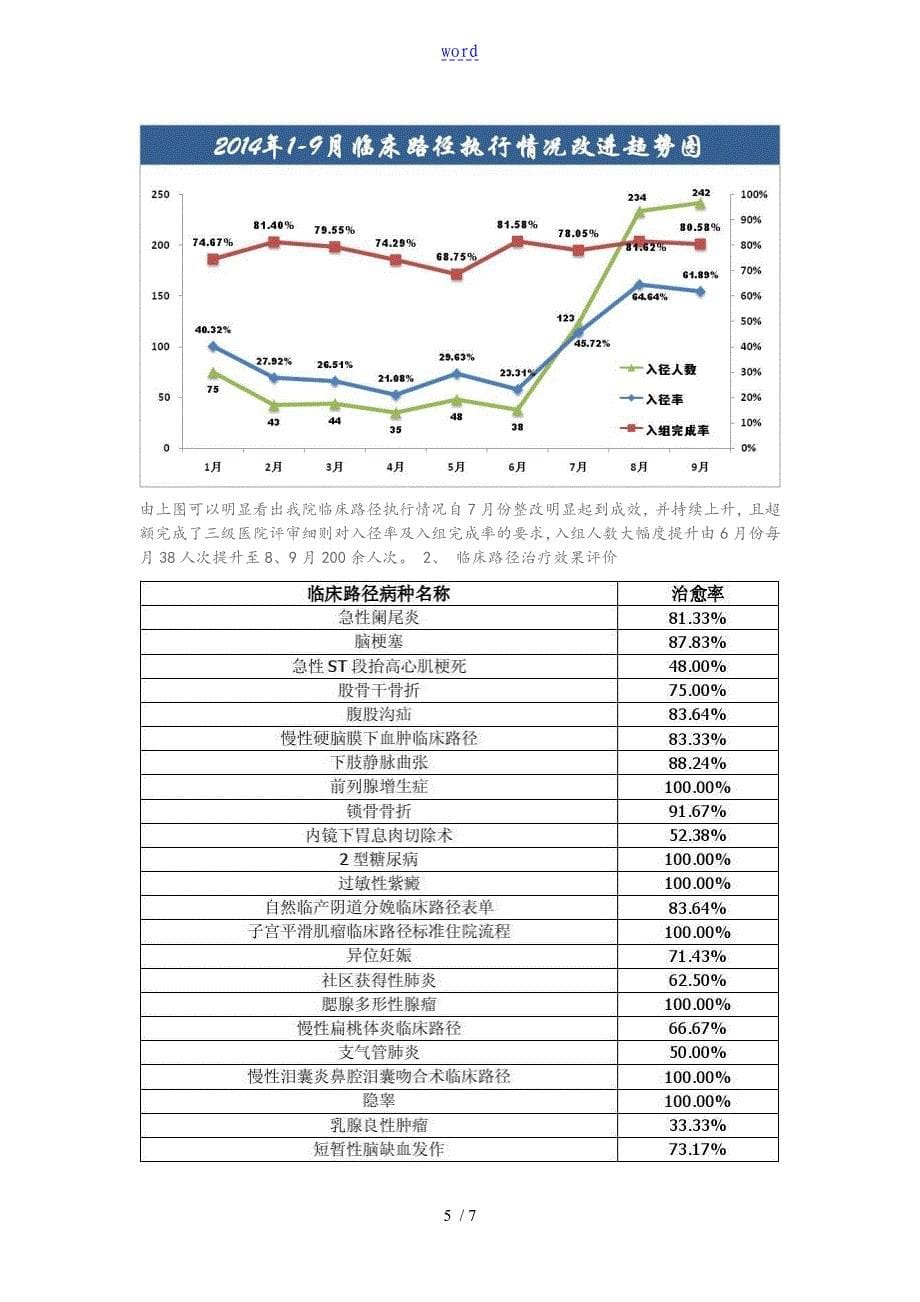 临床路径持续改进分析报告汇报_第5页