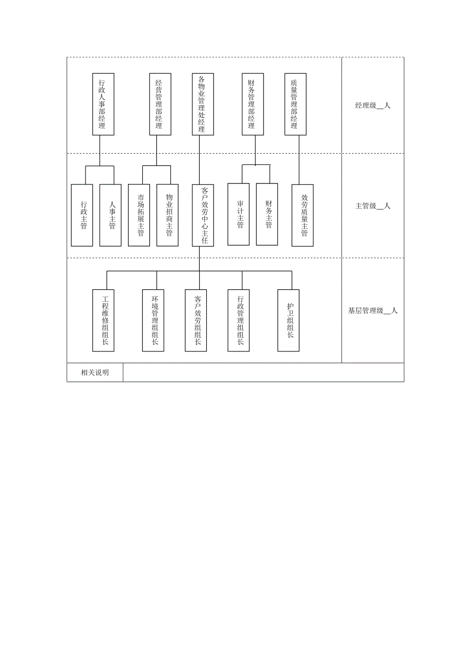 万科物业管理工作细化执行与模板1_第2页