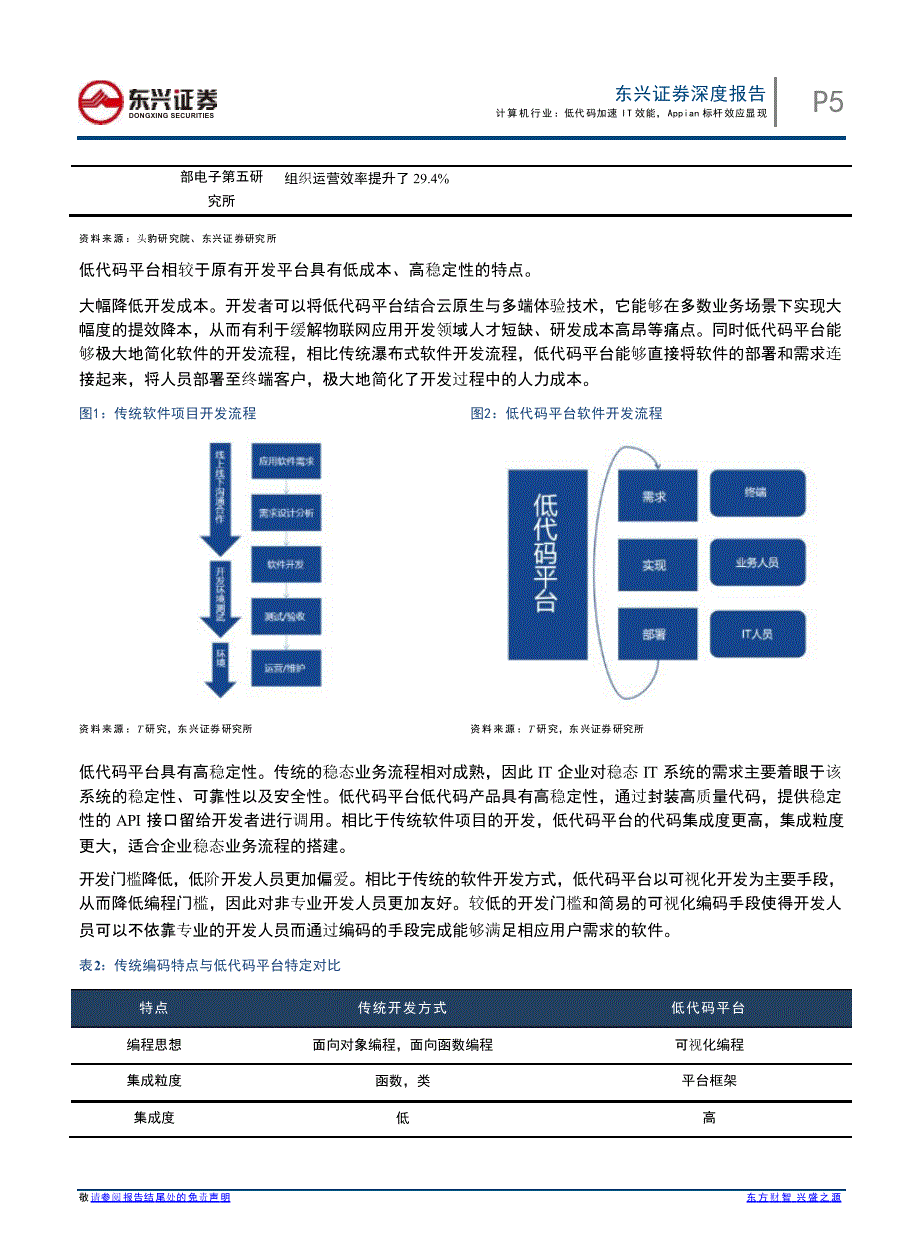 计算机行业低代码平台行业分析报告：低代码加速IT效能Appian标杆效应显现_第4页