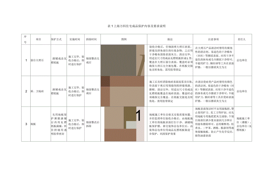 上海万科住宅项目成品保护条例_第3页