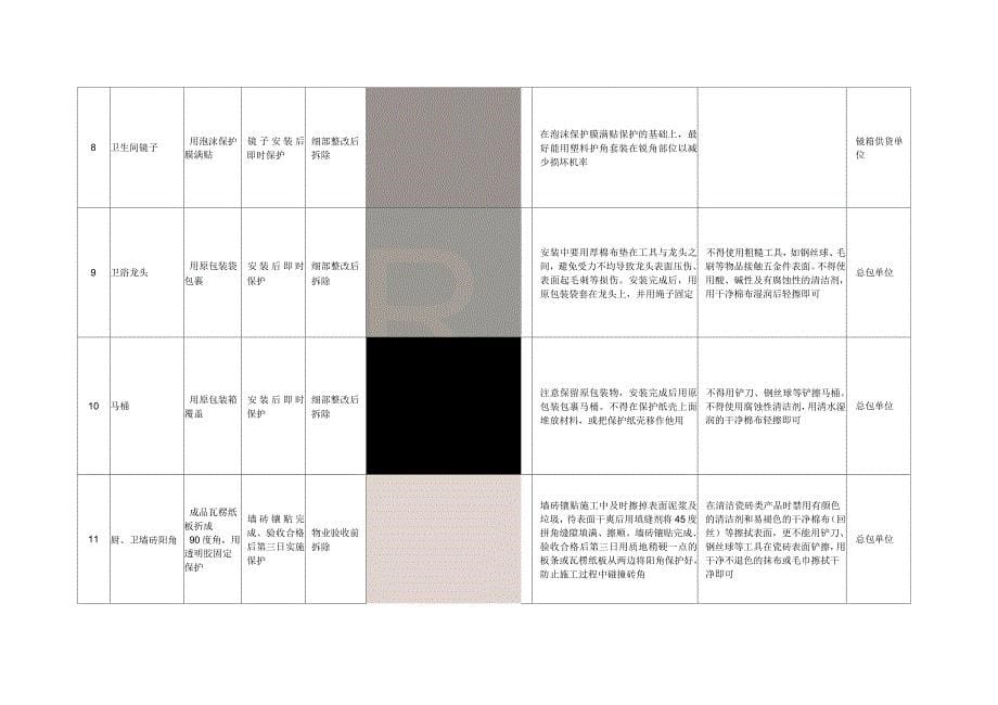 上海万科住宅项目成品保护条例_第5页