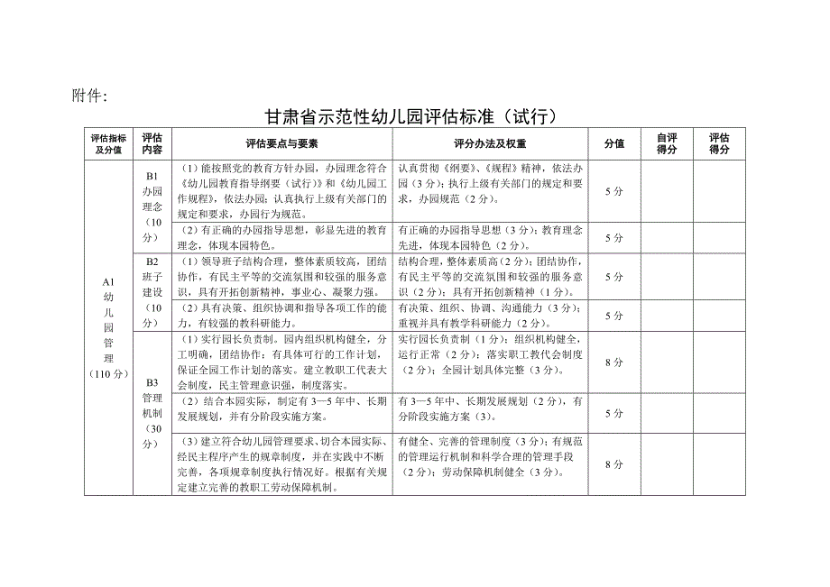 甘肃省示范性幼儿园评估标准_第1页