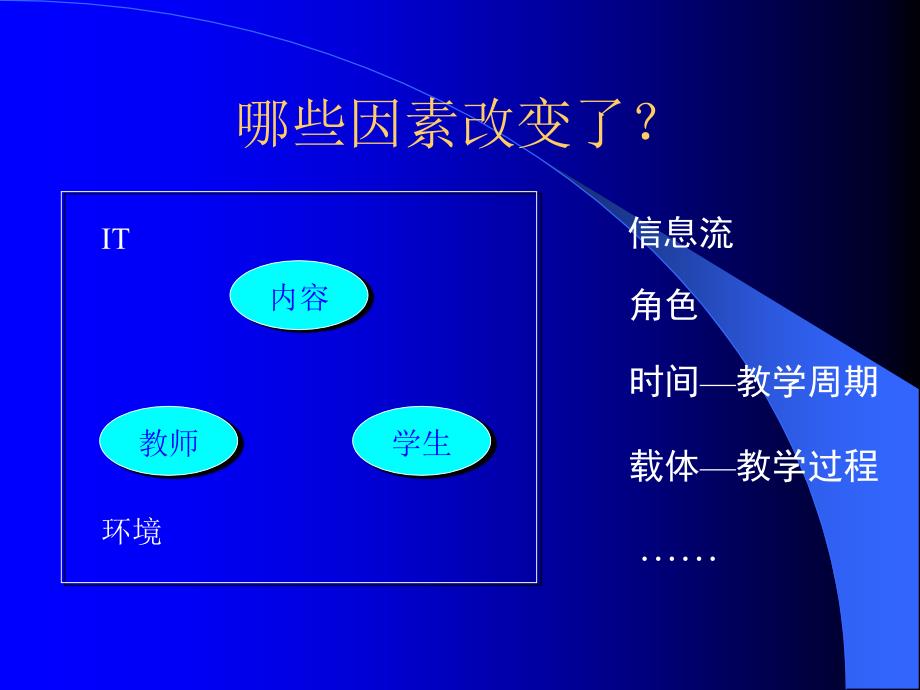 827信息化教学设计_第4页