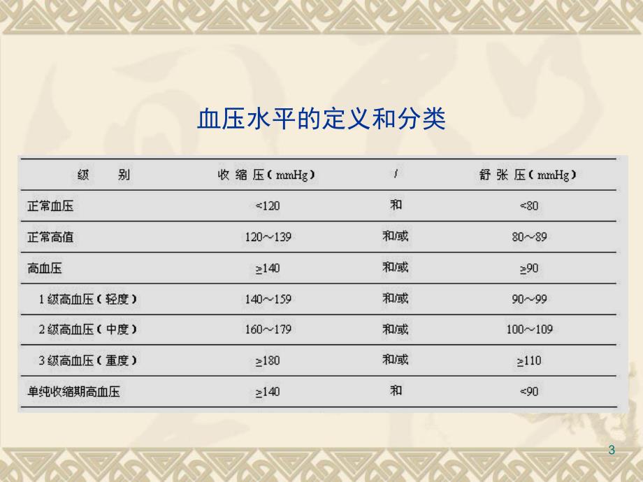 内科学第8版高血压病_第3页