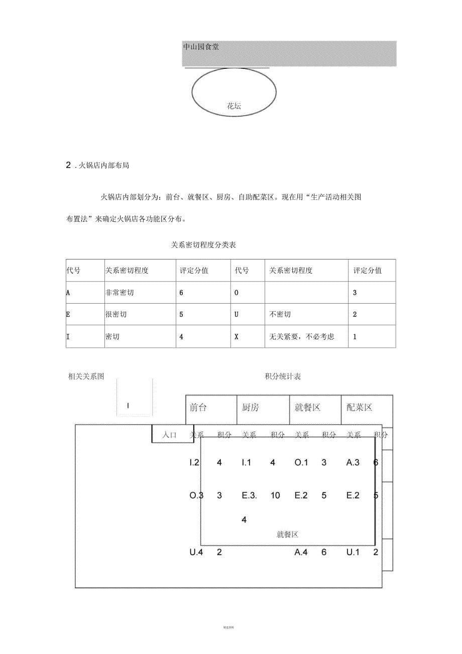 生产运营管理--运营系统设计_第5页