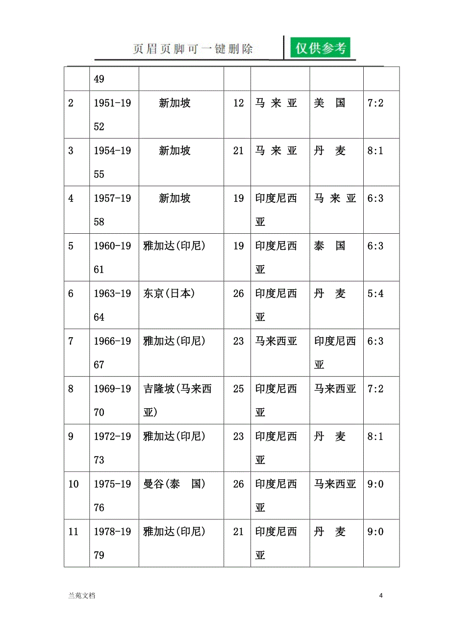 羽毛球发展史稻谷书屋_第4页