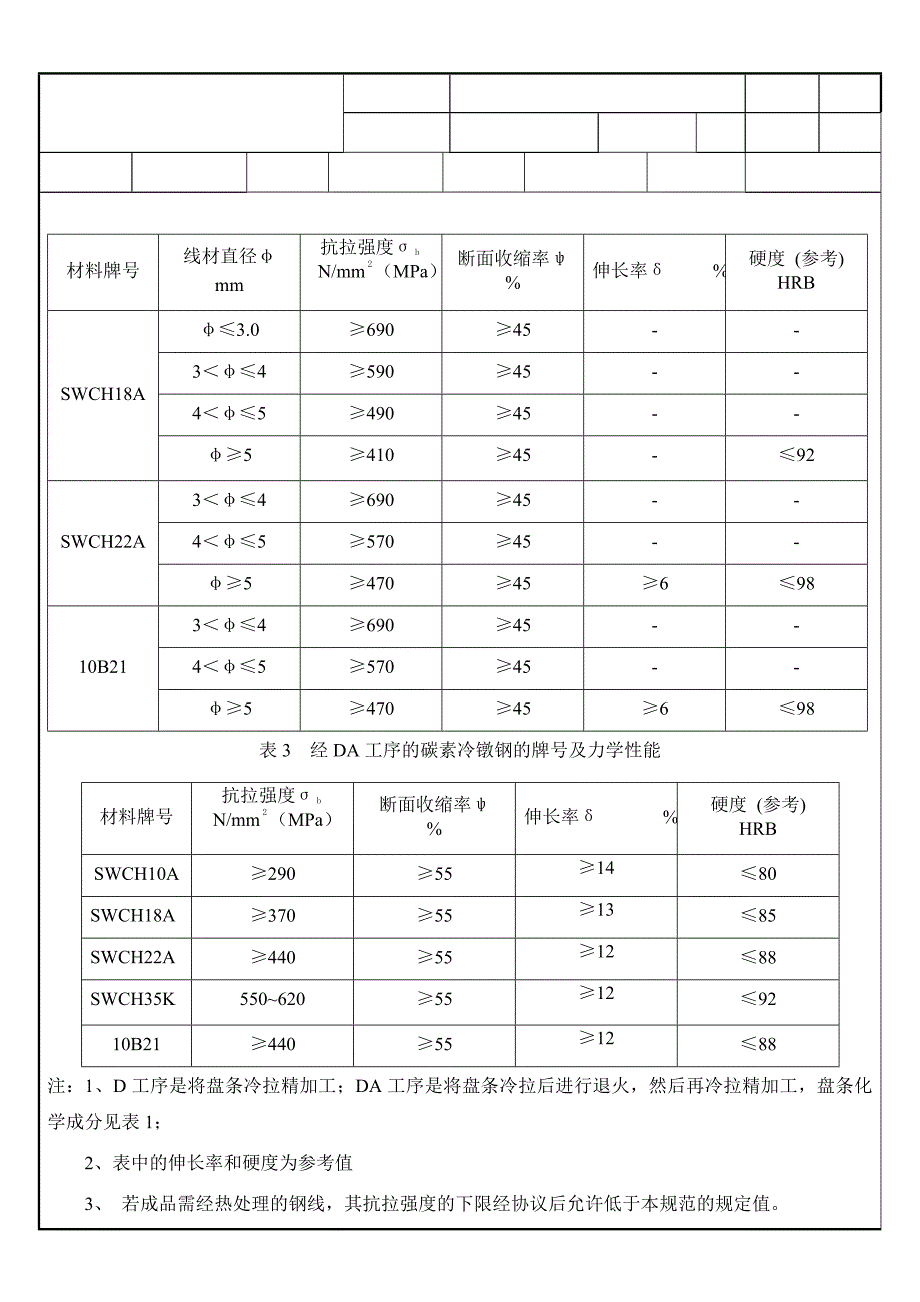 最新冷镦用碳素钢材料线材的化学成分及力学性能_第2页