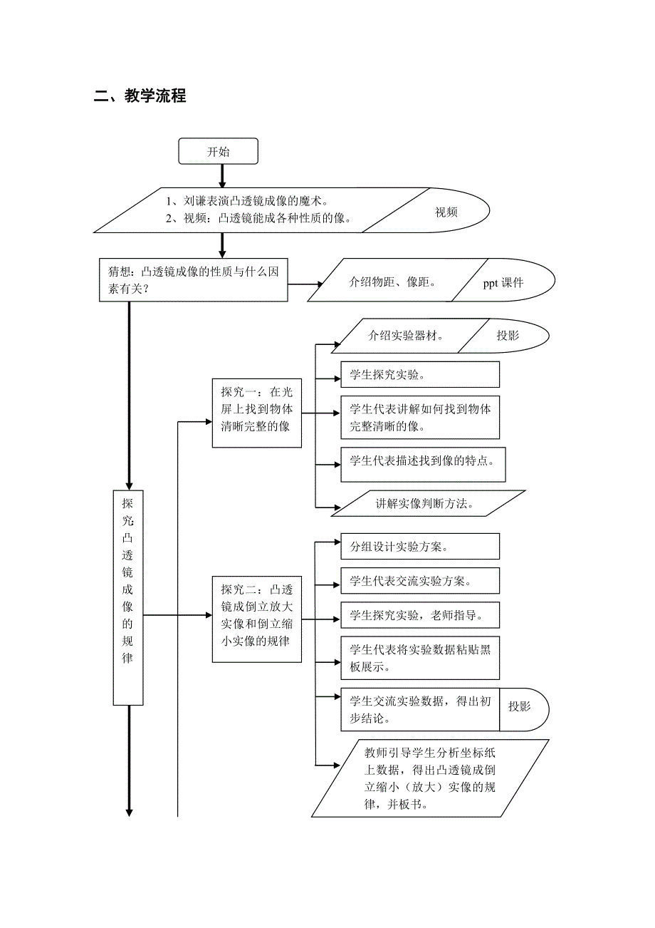 探究凸透镜成像的规律[1].doc_第2页