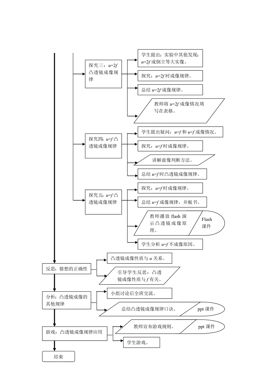 探究凸透镜成像的规律[1].doc_第3页