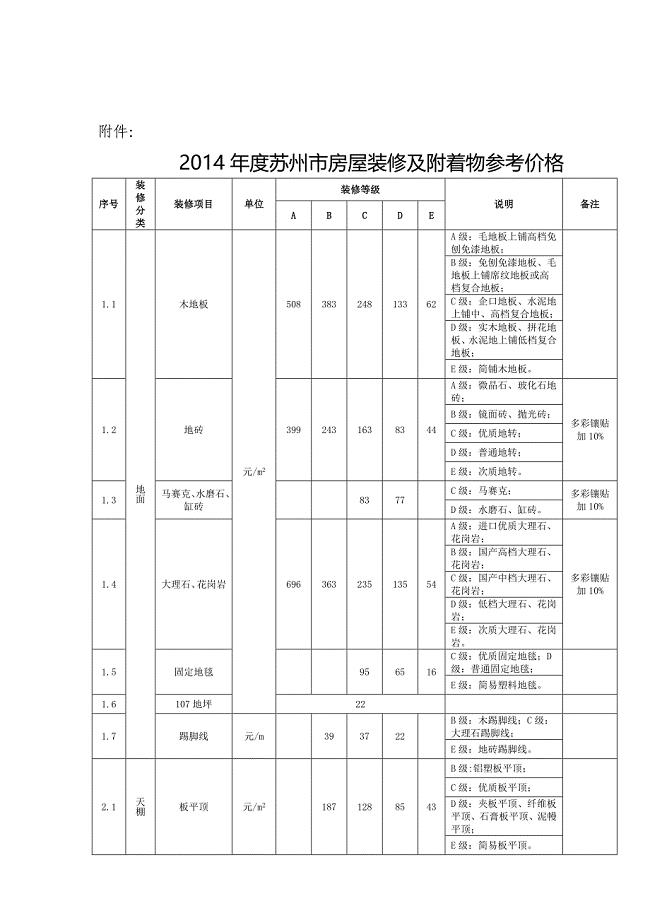 苏州市房屋装修及附着物参考价格附件： .doc