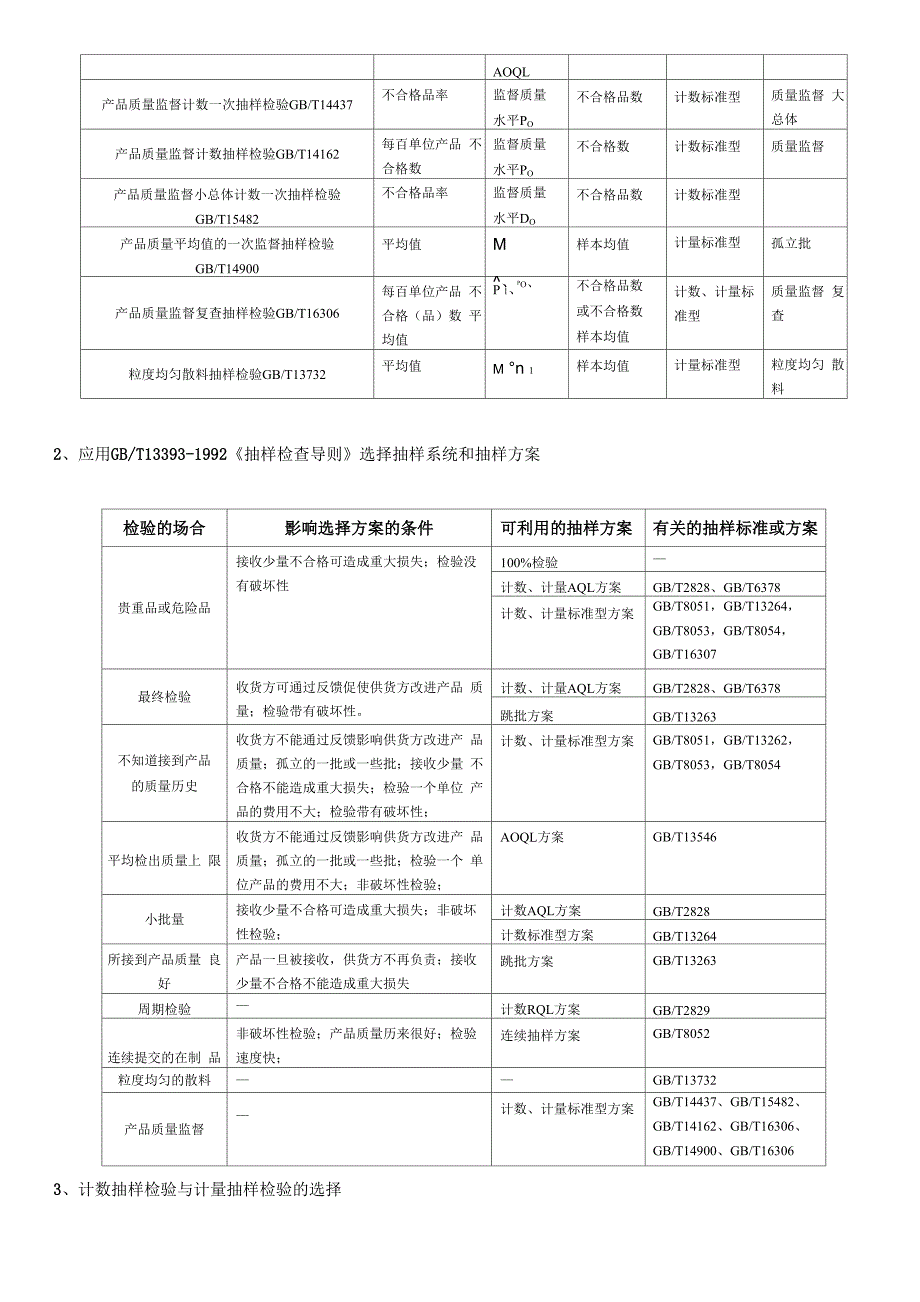 抽样检验方法介绍_第4页