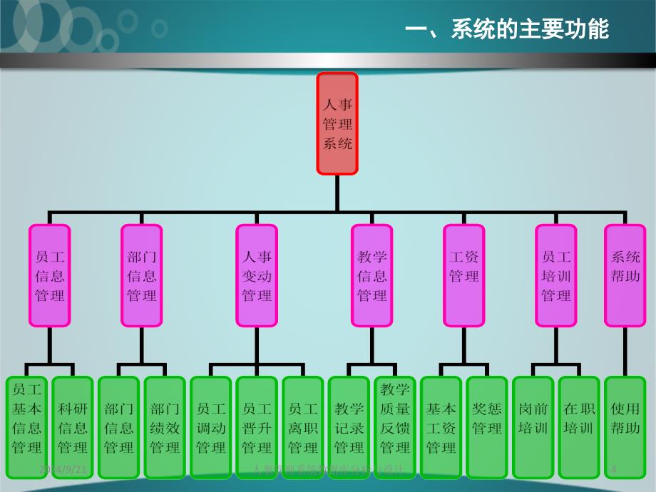 人事管理系统数据库分析与设计课件_第4页