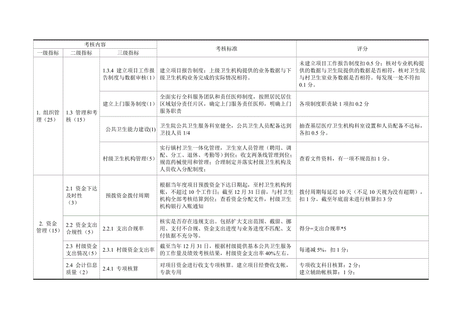 附件：项目绩效考核标准_第2页