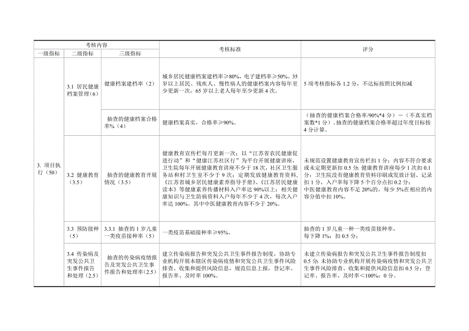 附件：项目绩效考核标准_第3页