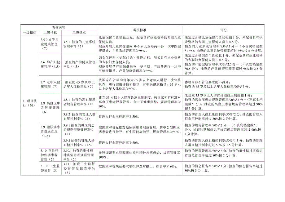 附件：项目绩效考核标准_第4页