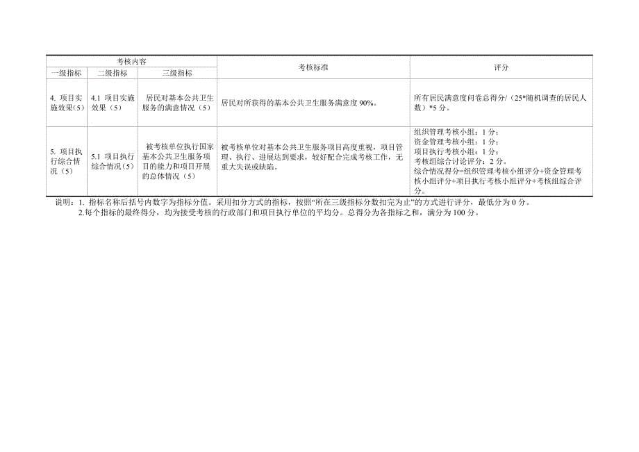 附件：项目绩效考核标准_第5页