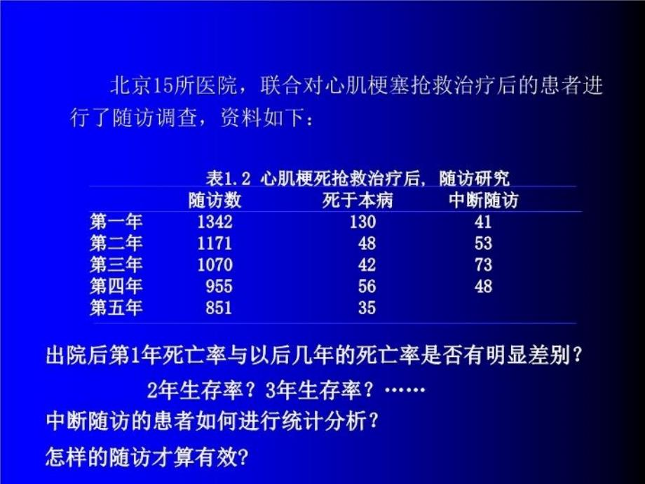 最新医学统计学精品教学汕头大学终身模块统计学概念步骤幻灯片_第4页