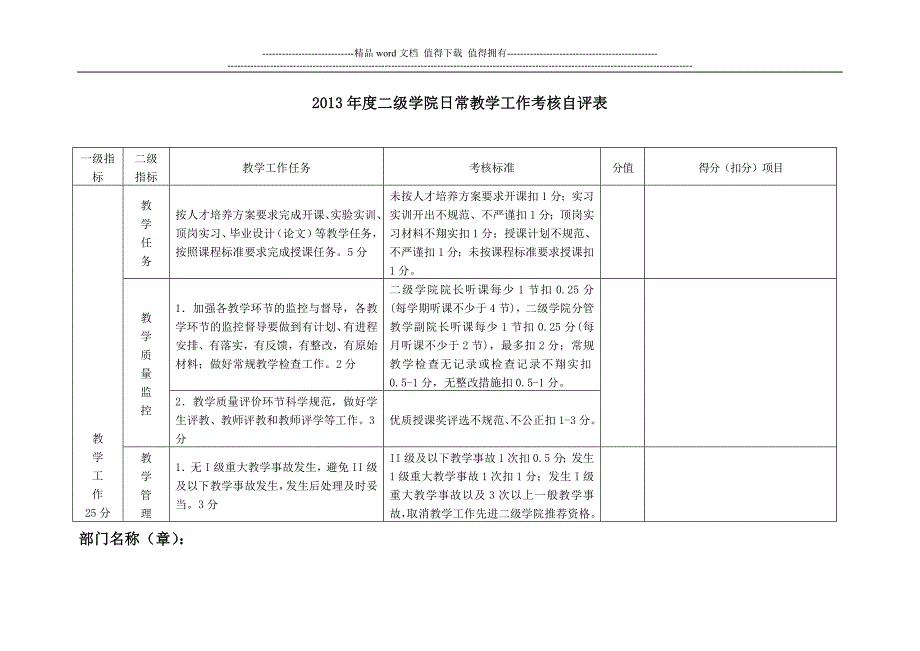 2013年度二级学院日常教学工作考核自评表.doc_第1页