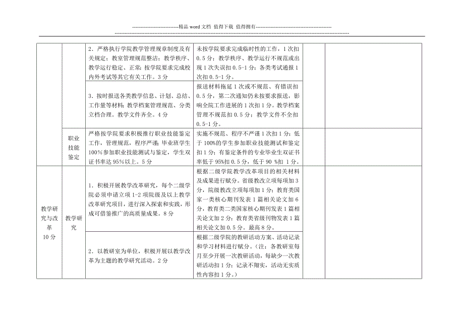 2013年度二级学院日常教学工作考核自评表.doc_第2页