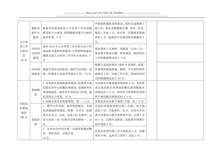 2013年度二级学院日常教学工作考核自评表.doc_第3页