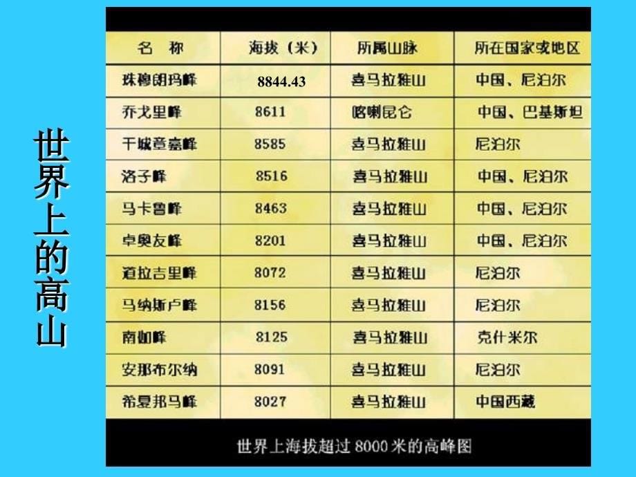 地理：13《地图》课件1（人教新课标七年级上）_第5页