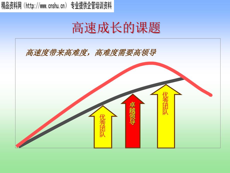 高效能领导艺术篇_第3页