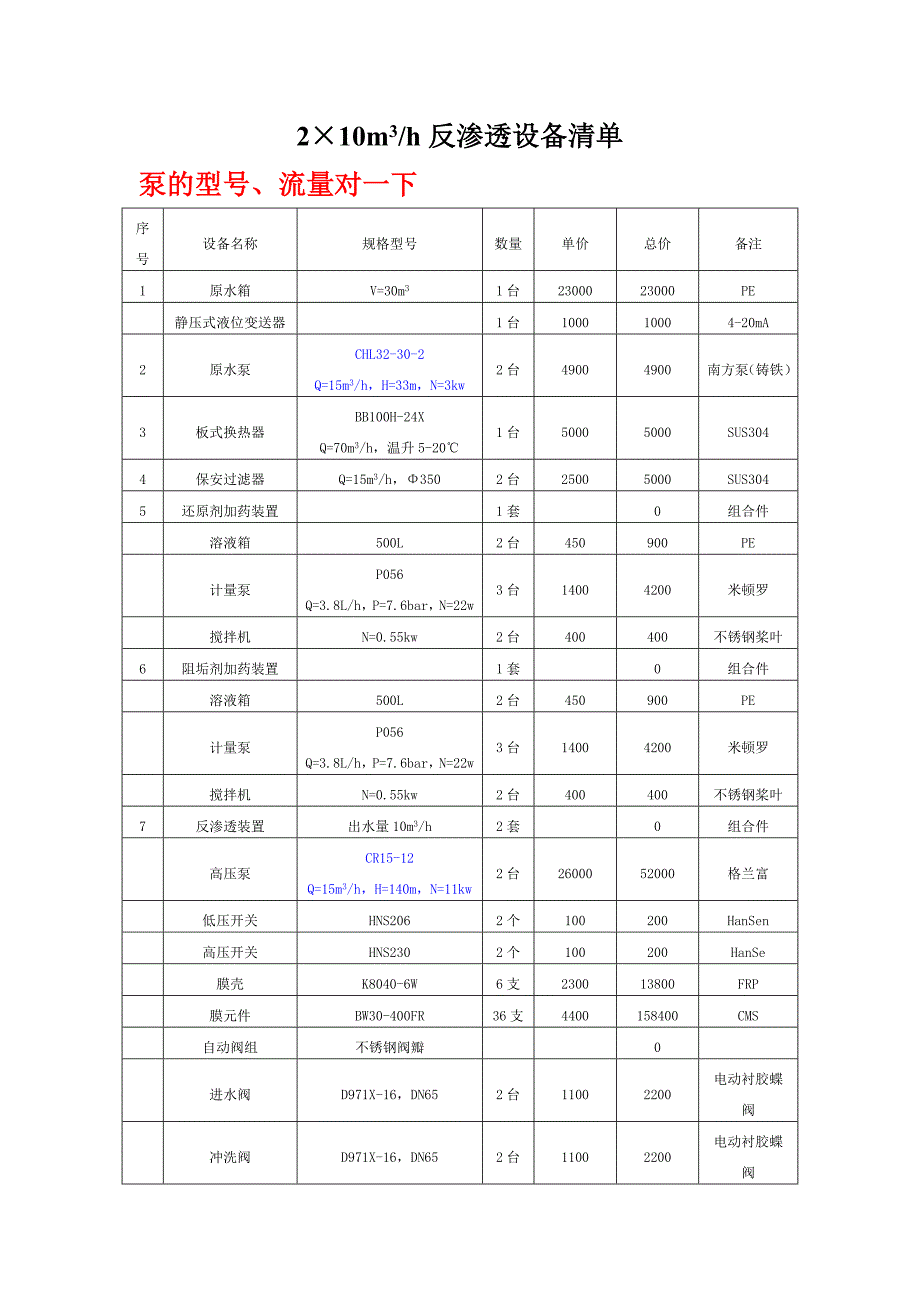 2&#215;10吨反渗透系统设备清单-1_第1页