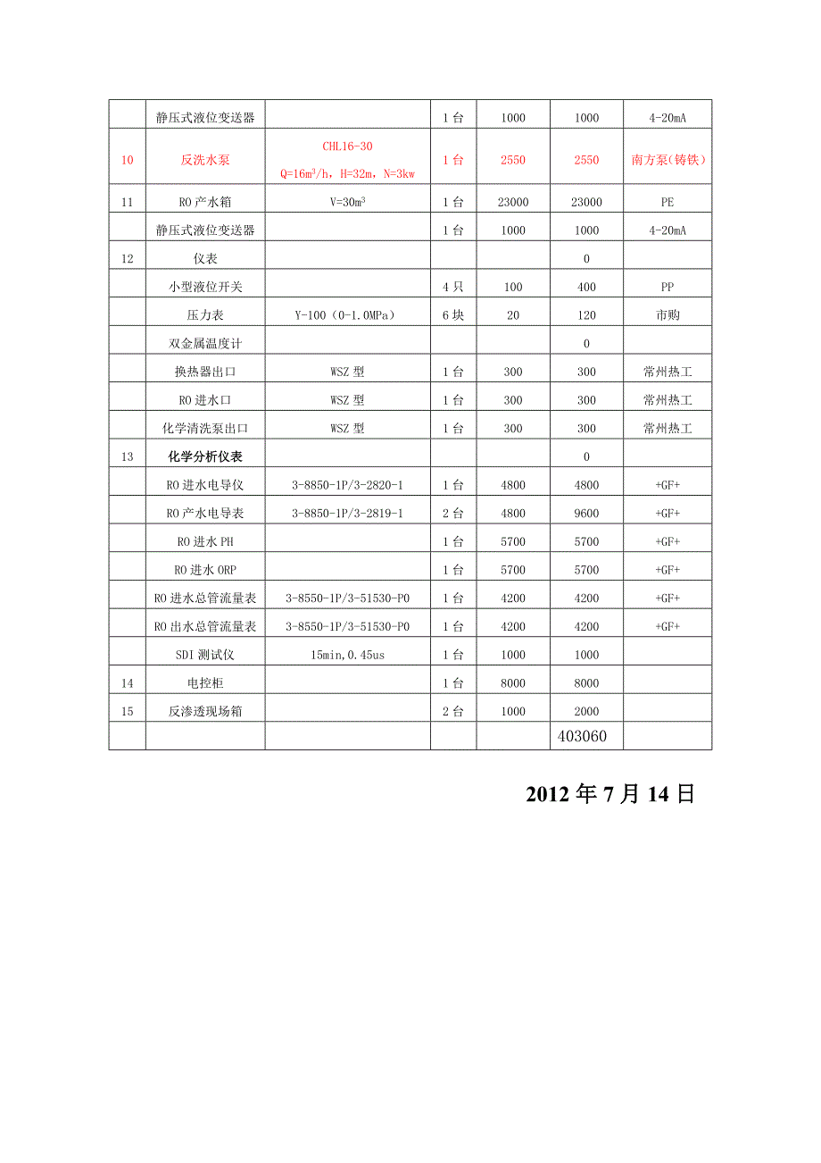 2&#215;10吨反渗透系统设备清单-1_第3页