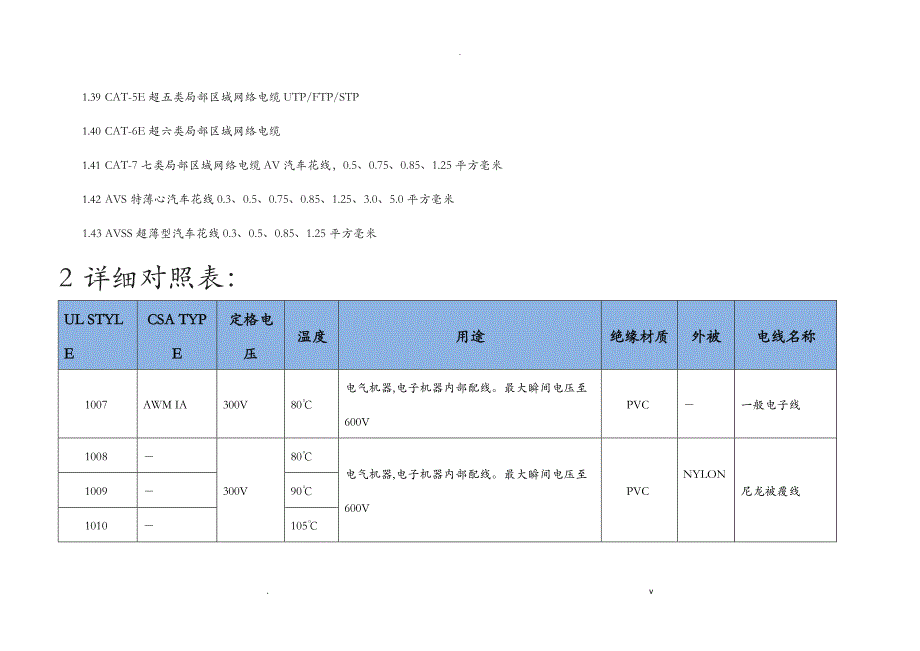 UL线材规格表_第4页