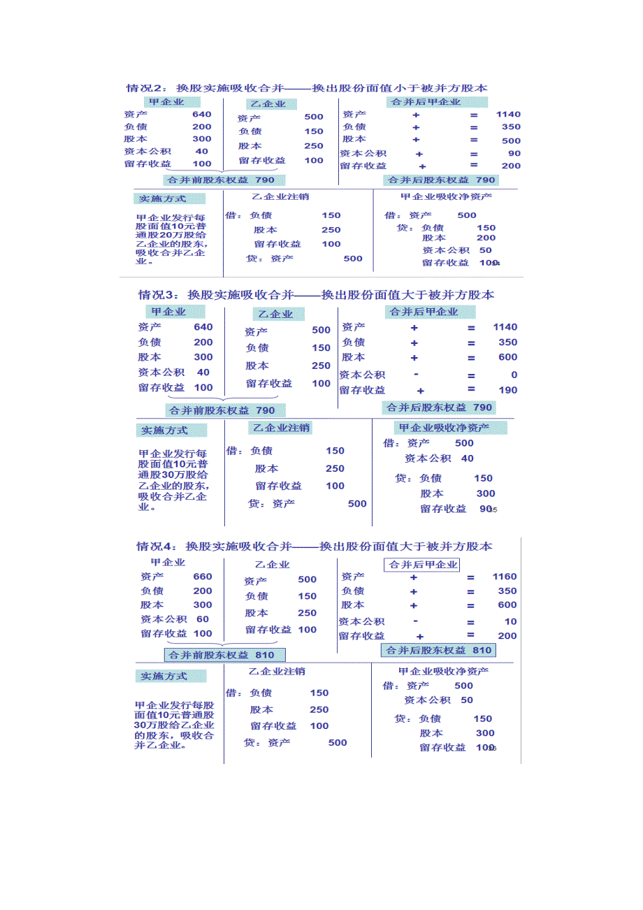 权益结合法与购买法_第2页