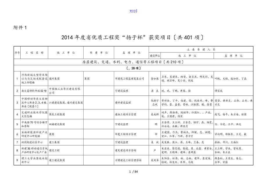 2014-2015年江苏省优质工程奖扬子杯项目附表格_第1页