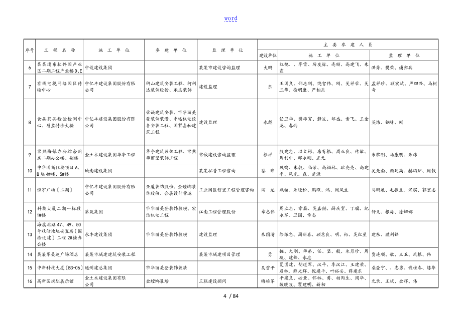 2014-2015年江苏省优质工程奖扬子杯项目附表格_第4页