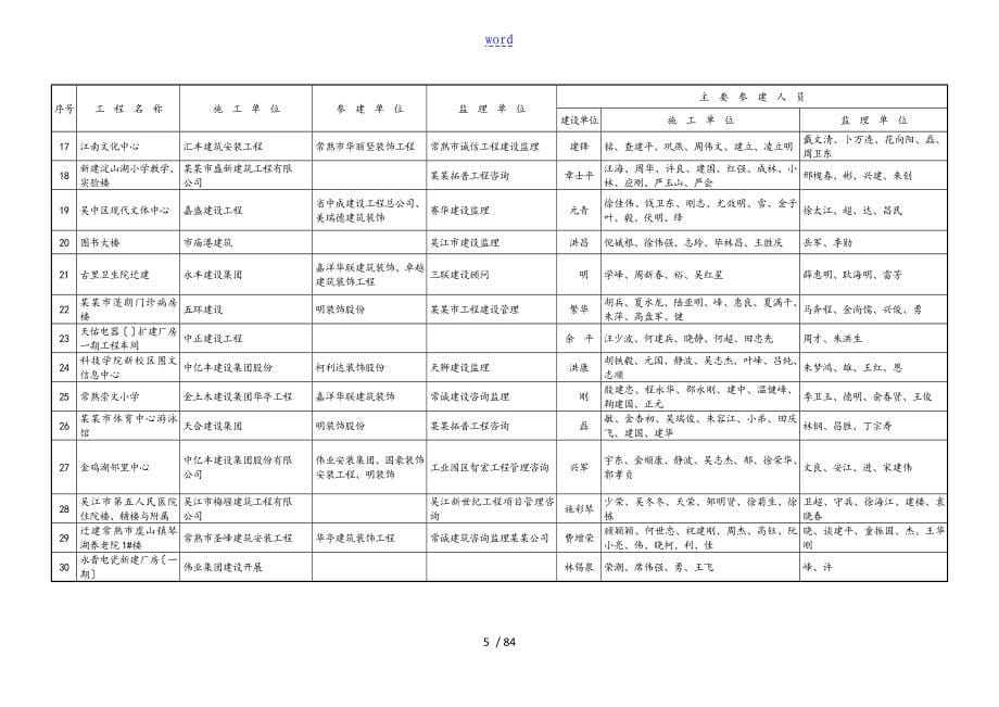 2014-2015年江苏省优质工程奖扬子杯项目附表格_第5页