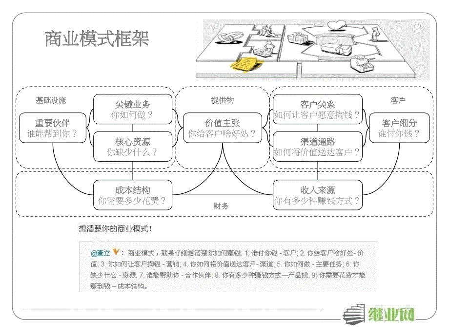 史上最牛商业计划书模板附案例_第4页