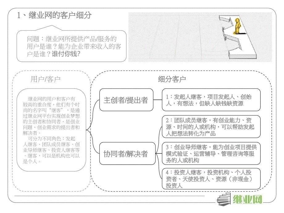 史上最牛商业计划书模板附案例_第5页