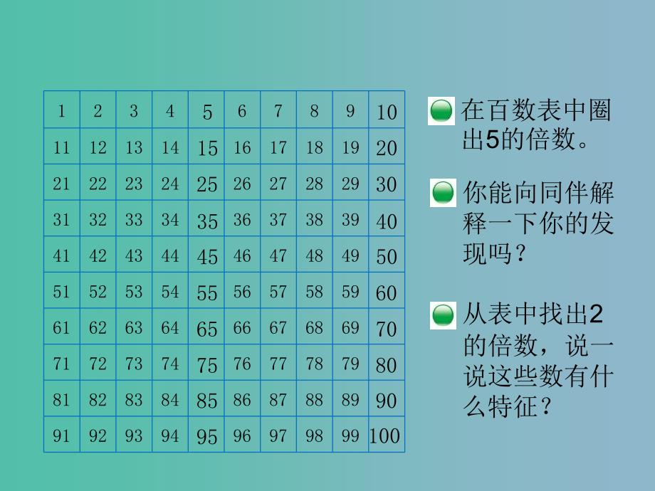 五年级数学上册 3.2《2,5的倍数的特征》课件 （新版）北师大版_第2页