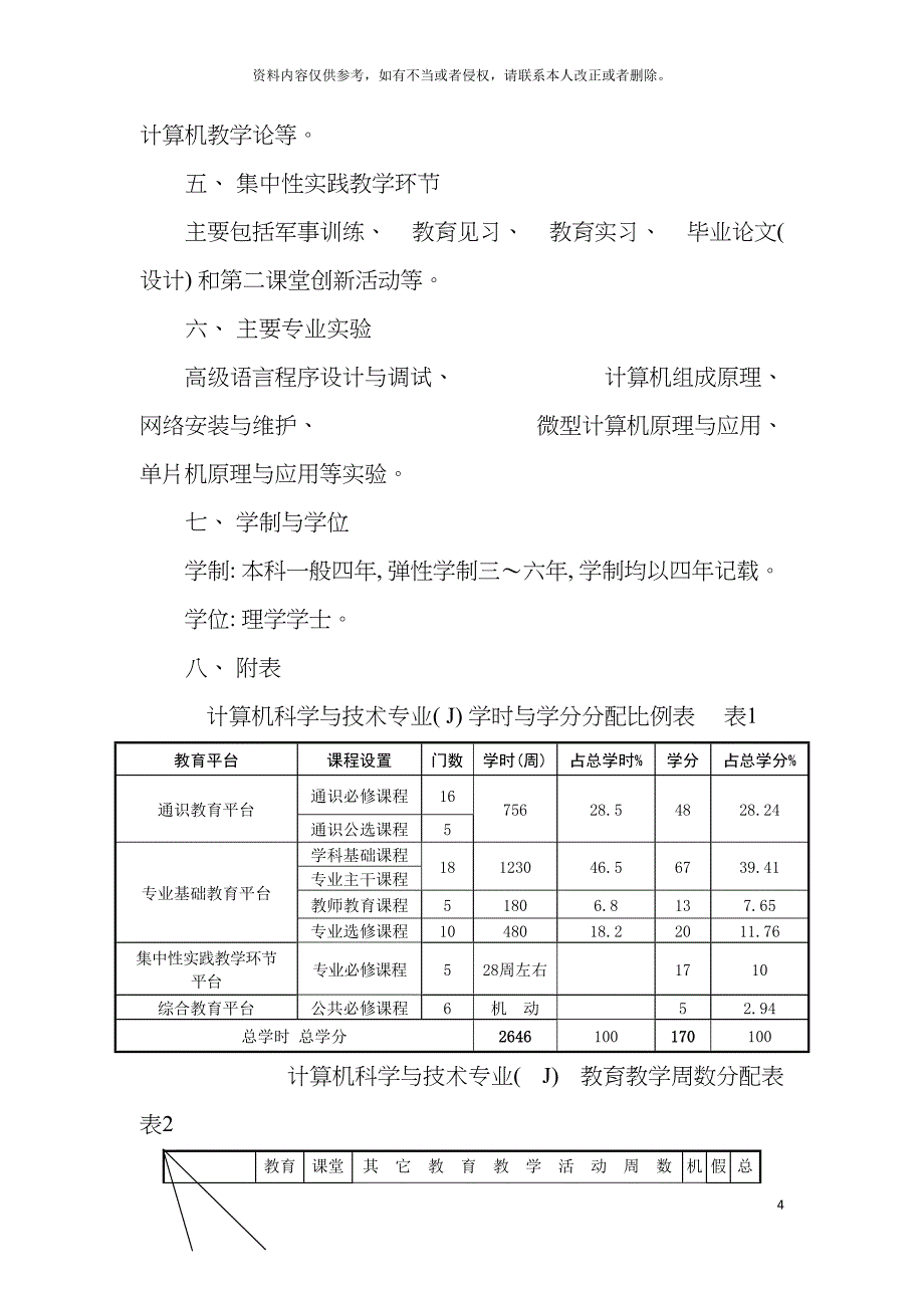 计算机科学与技术专业J本科人才培养方案模板.doc_第4页