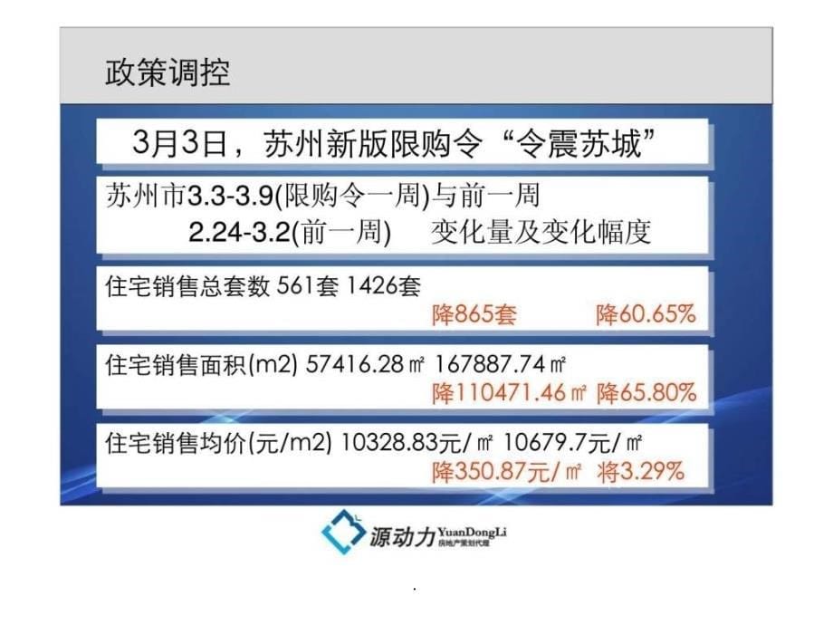 常熟梅李B036地块产品定位提案ppt课件_第5页