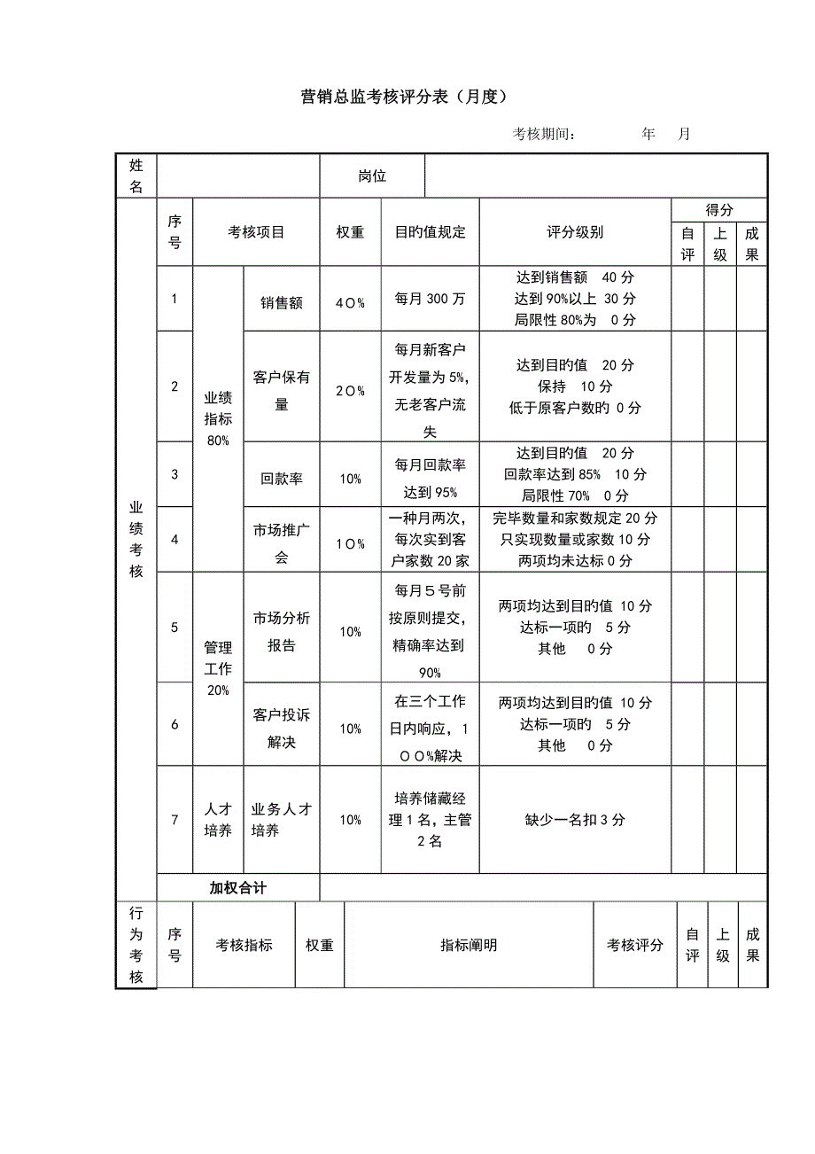 绩效基础管理系统样本_第3页