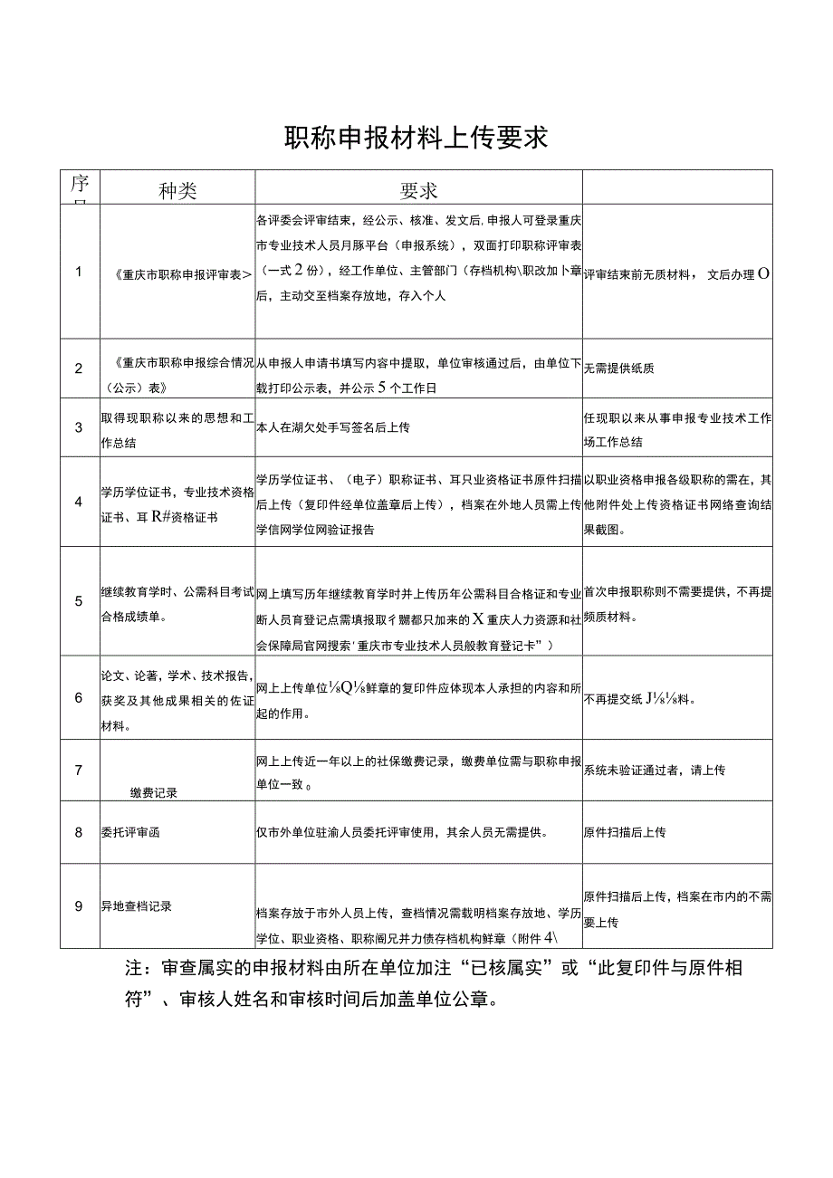 职称申报材料上传要求_第1页
