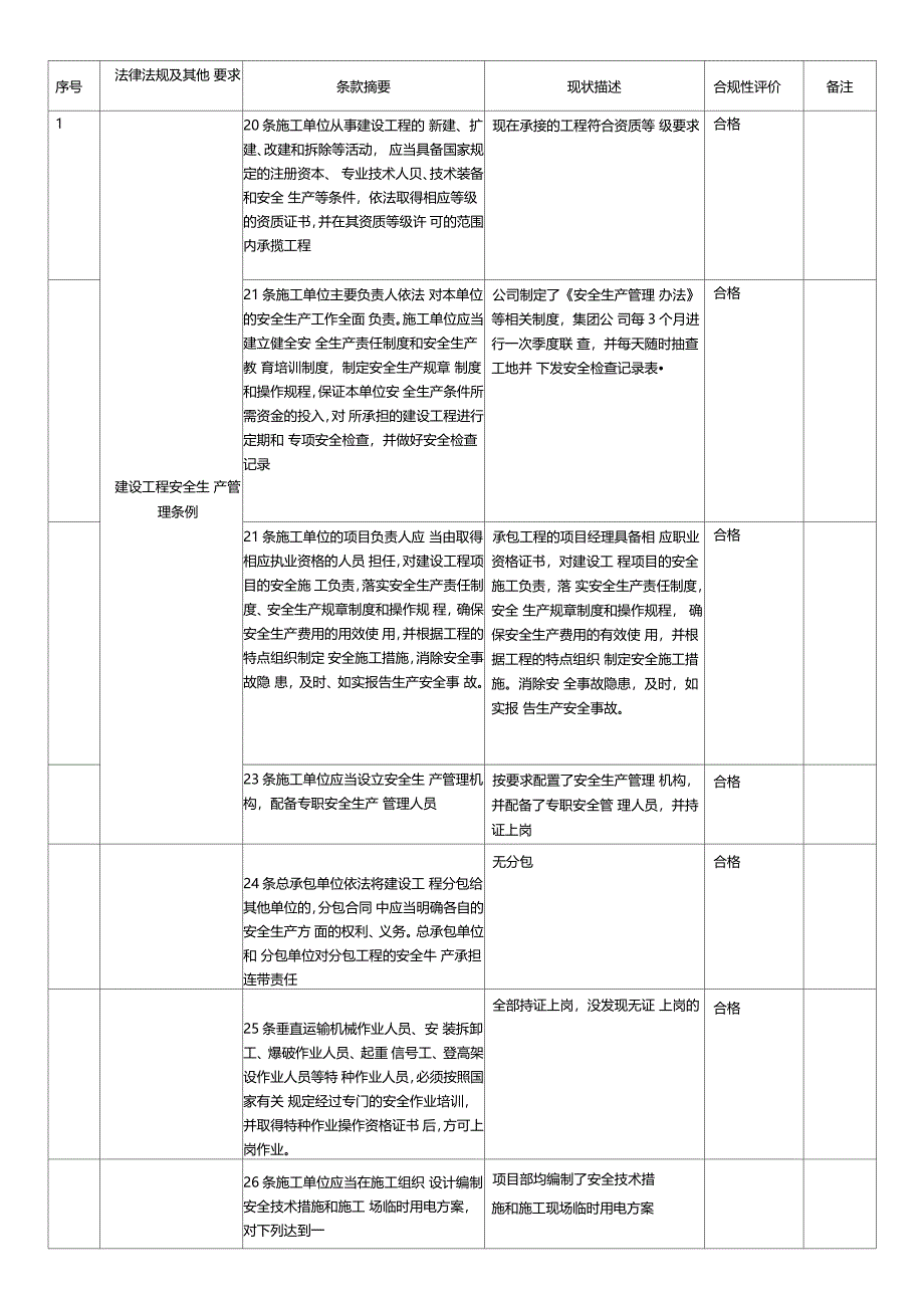 安全合规性评价报告_第3页