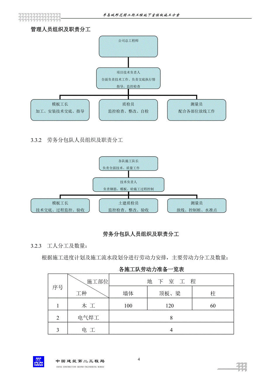 高层住宅楼模板工程施工方案_第4页