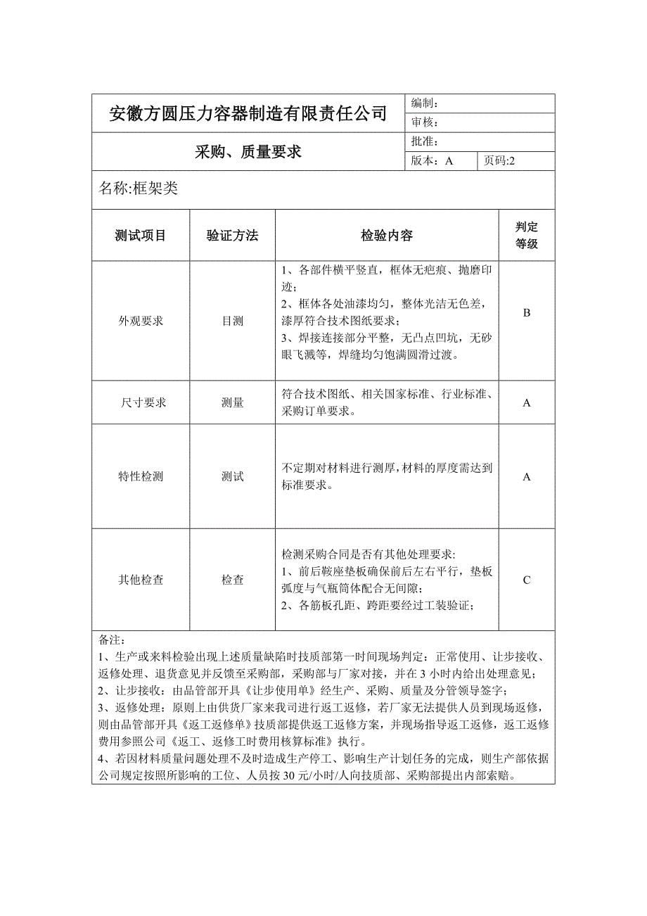 物资采购质量要求.doc_第5页