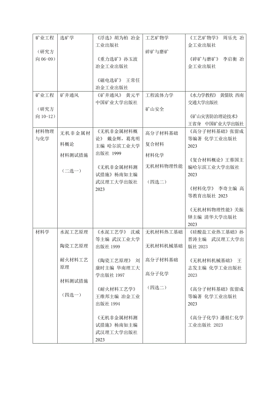 2023年硕士研究生复试笔试含同等学力加试科目及参考.doc_第2页