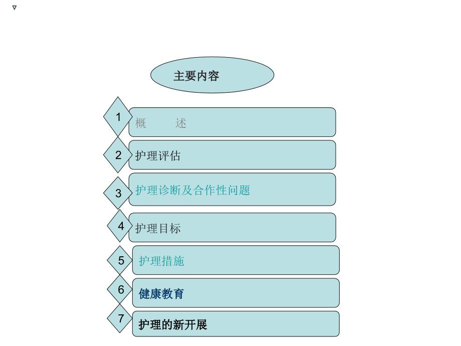 呼吸衰竭的护理要ppt课件_第2页